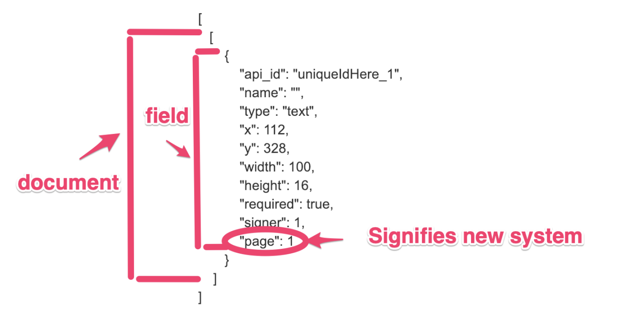 form_fields_per_document parameter